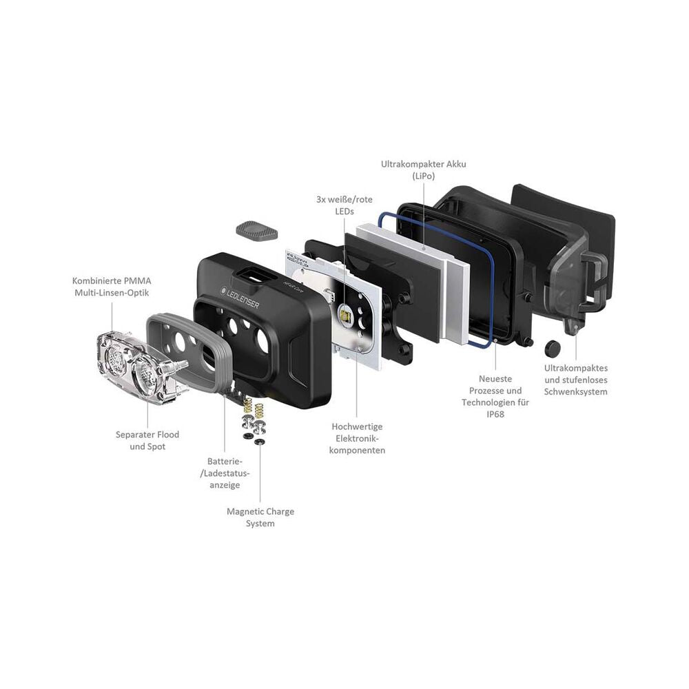  Ledlenser HF4R Core Headlamp