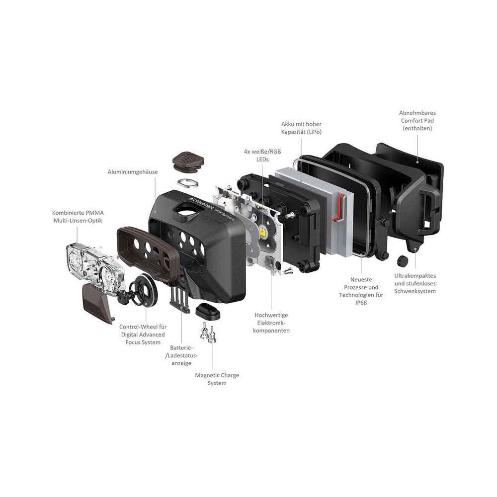  Ledlenser HF6R Signature Headlamp Black Black